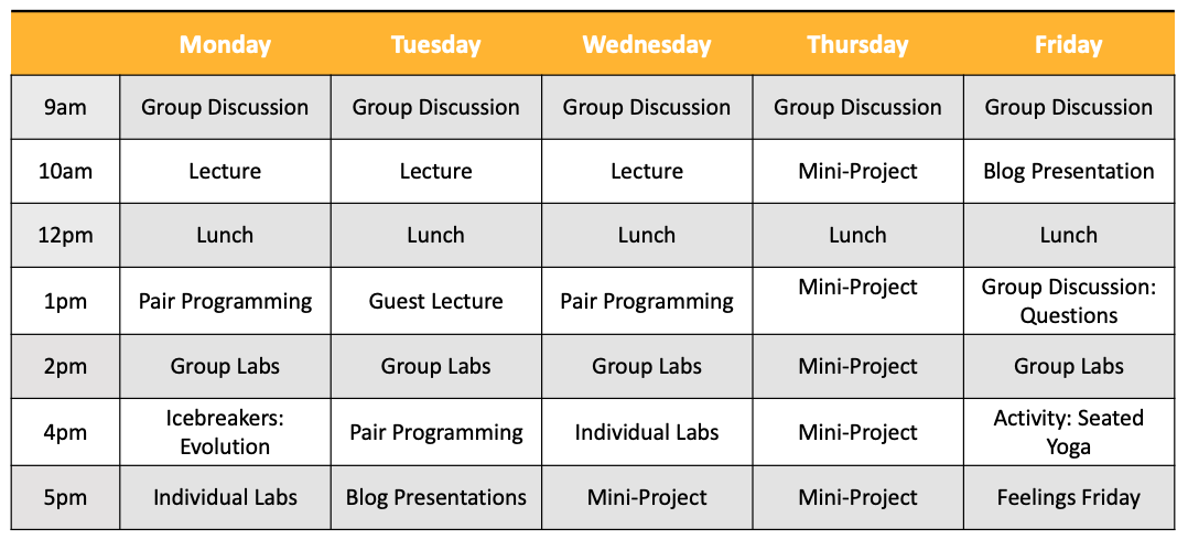 Sample weekly schedule